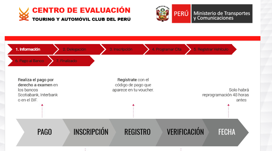 Todo Lo Necesario Sobre El Examen De Reglas Mtc 2024 vrogue.co