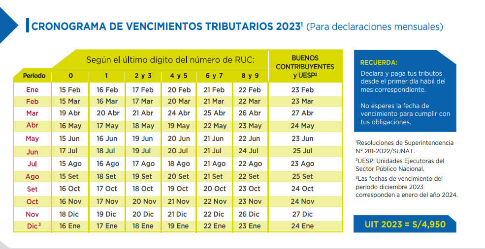 Cronograma de obligaciones mensuales 2023 SUNAT