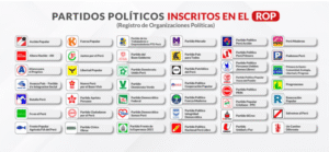 📋 Lista completa de partidos políticos del Perú – Elecciones 2026