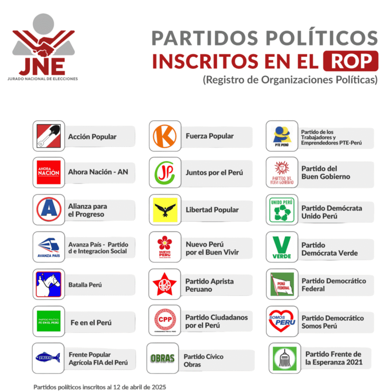  partidos políticos se encuentran inscritos en el ROP del JNE